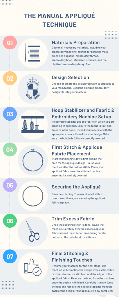 Applique Methods in Machine Embroidery: A Production Guide